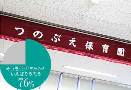 そう思う・どちらかといえばそう思う　76%